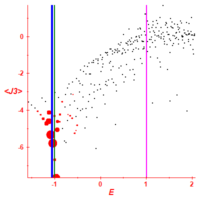 Peres lattice <J3>